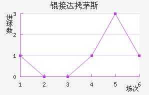 �Ӵ�é˹��������������