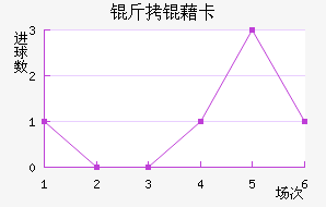 ���忨��������������