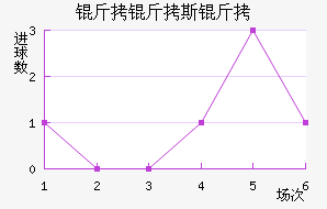 ����˹����������������