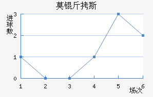 Ī��˹��������������