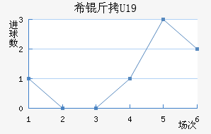 ϣ��U19��������������