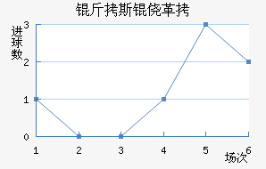 ��˹�ĸ��������������