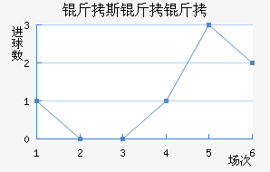 ��˹���ս�������������