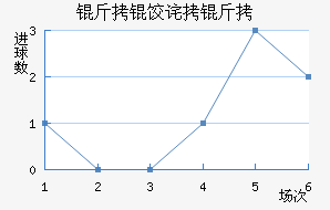 ��˹�����ν�������������