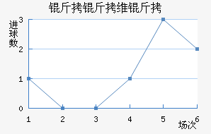 ����ά����������������