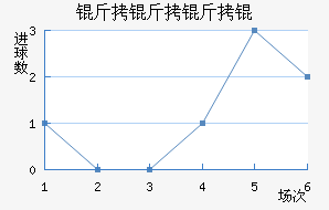 ���������������������