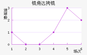 �Ǵ�̽�������������