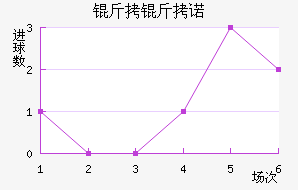 ����ŵ��������������