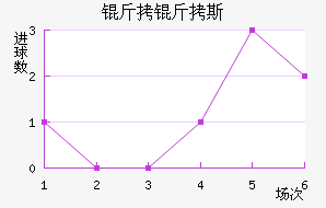 ����˹�ƶ��½�������������