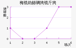 ��º�����������������