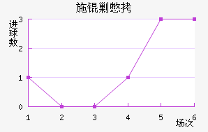 ʩ�˱���������������