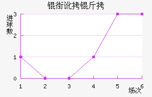 �ֶ�������������������