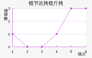 �ڶ�����������������