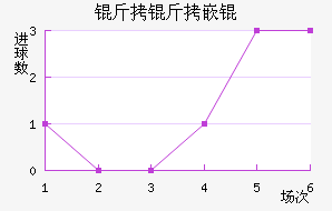 �����Ƕ���������������