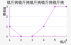 ���������ؽ�������������