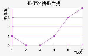 �ֶ���˹�����������������