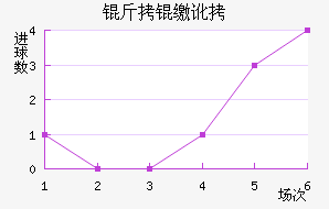 ���ɶӽ�������������