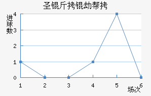 ʥ���ٰ���������������