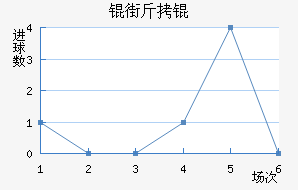 �ֽ�ٽ�������������