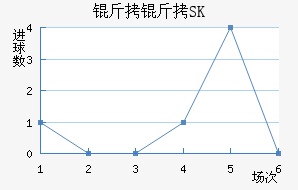����SK��������������