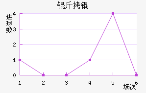 ��½�������������