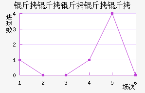 ���������ؽ�������������