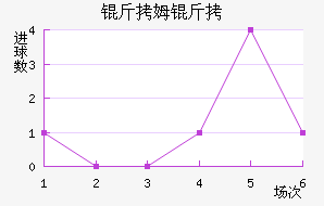 ��ķ���ؽ�������������