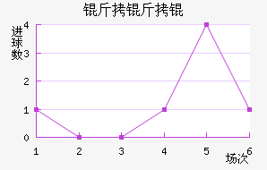 ������������������