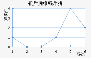 ��ά����������������