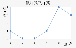 �����������������