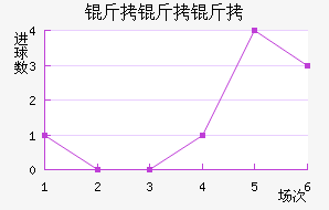 ������˹����������������