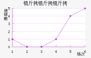 ��������������������