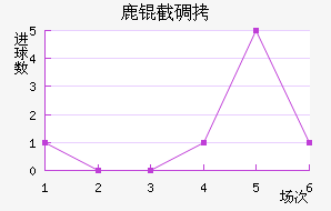 ¹�ص�˹�ʹ��������������