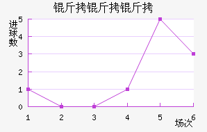 �����Ƕ����½�������������