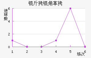 ���Ǹ�˹������������������