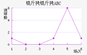 ����ABC��������������