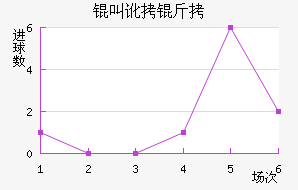 �ж�����������������