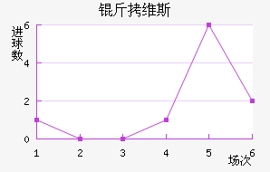 ��ά˹��������������