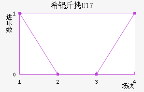 ϣ��U17��������������
