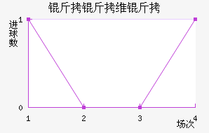 ����ά�ǽ�������������