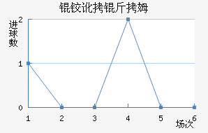 �µº�ķ��������������