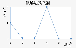 �ʹ��˹��������������