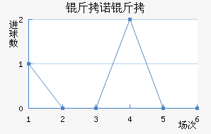 ��ŵ�߽�������������