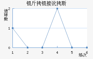 ���Ӷ�˹��������������