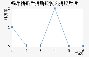 ����˹�ƶ��½�������������