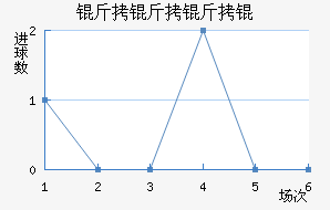 ���������������������