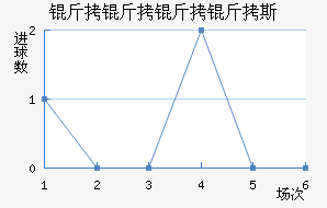 ��������˹��������������