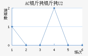 AC��������ӽ�������������