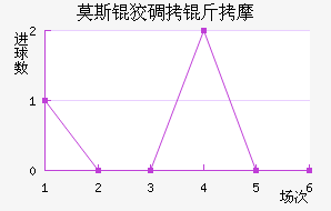 Ī˹�Ƶ���Ħ��������������