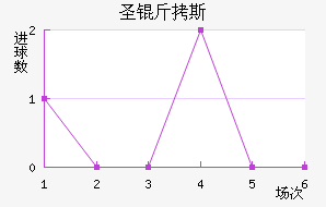 ʥ��˹��������������